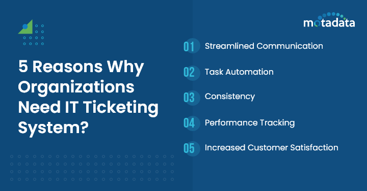 it ticketing system