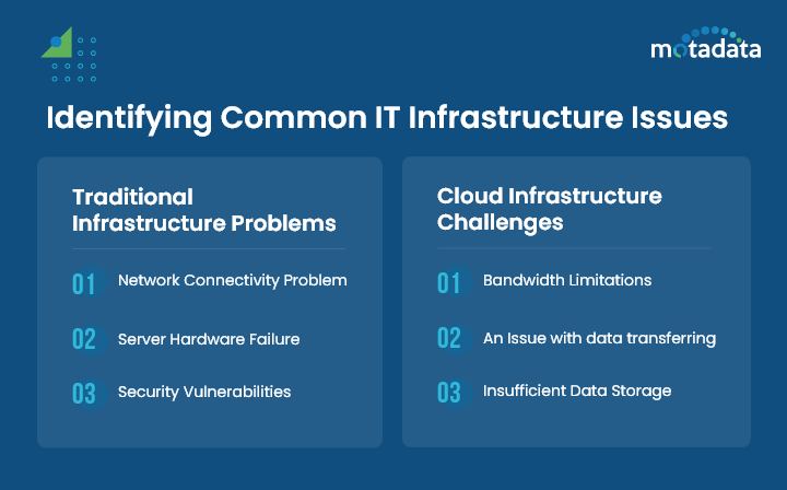Infrustructure Problems Troubleshooting Infrastructure Issues: Best Practices Guide | Motadata