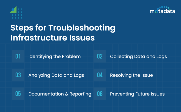 Infrustructure Problems Troubleshooting Infrastructure Issues: Best Practices Guide | Motadata