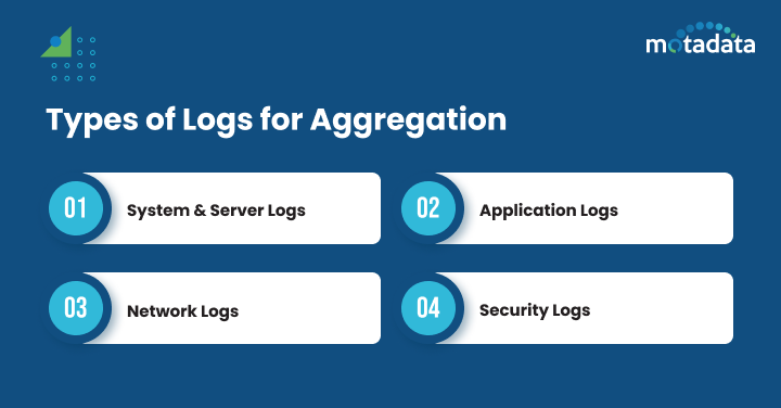 Log Aggregation Guide: Everything You Need to Know 2025 | Motadata