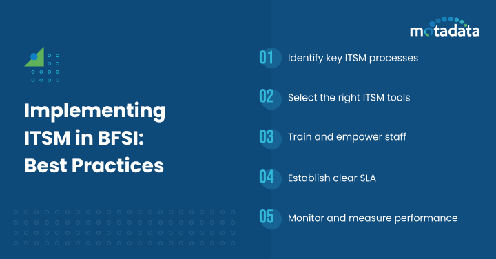 Implementing ITSM in BFSI_ Best Practices