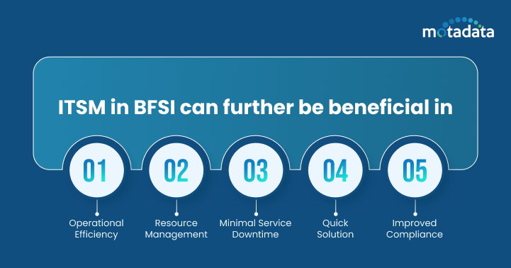 ITSM in BFSI can further be beneficial in