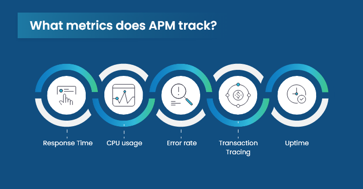 what metrics does apm track?