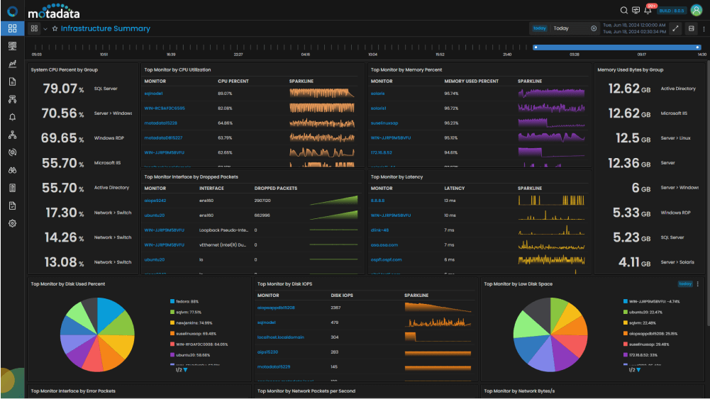 infastructure monitoring dashboard