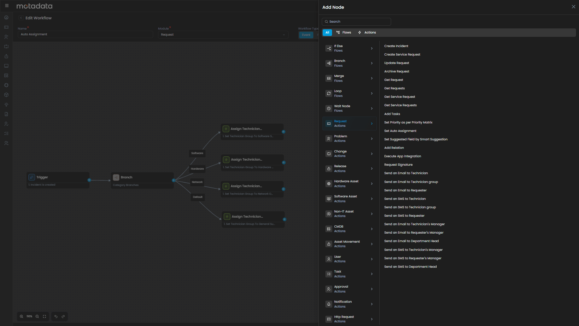 Advanced Orchestration