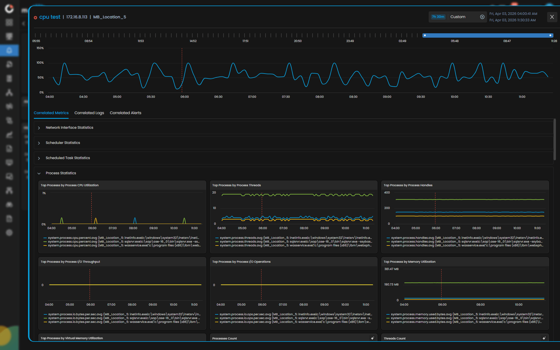 Autonomous Operations & Predictive Analytics