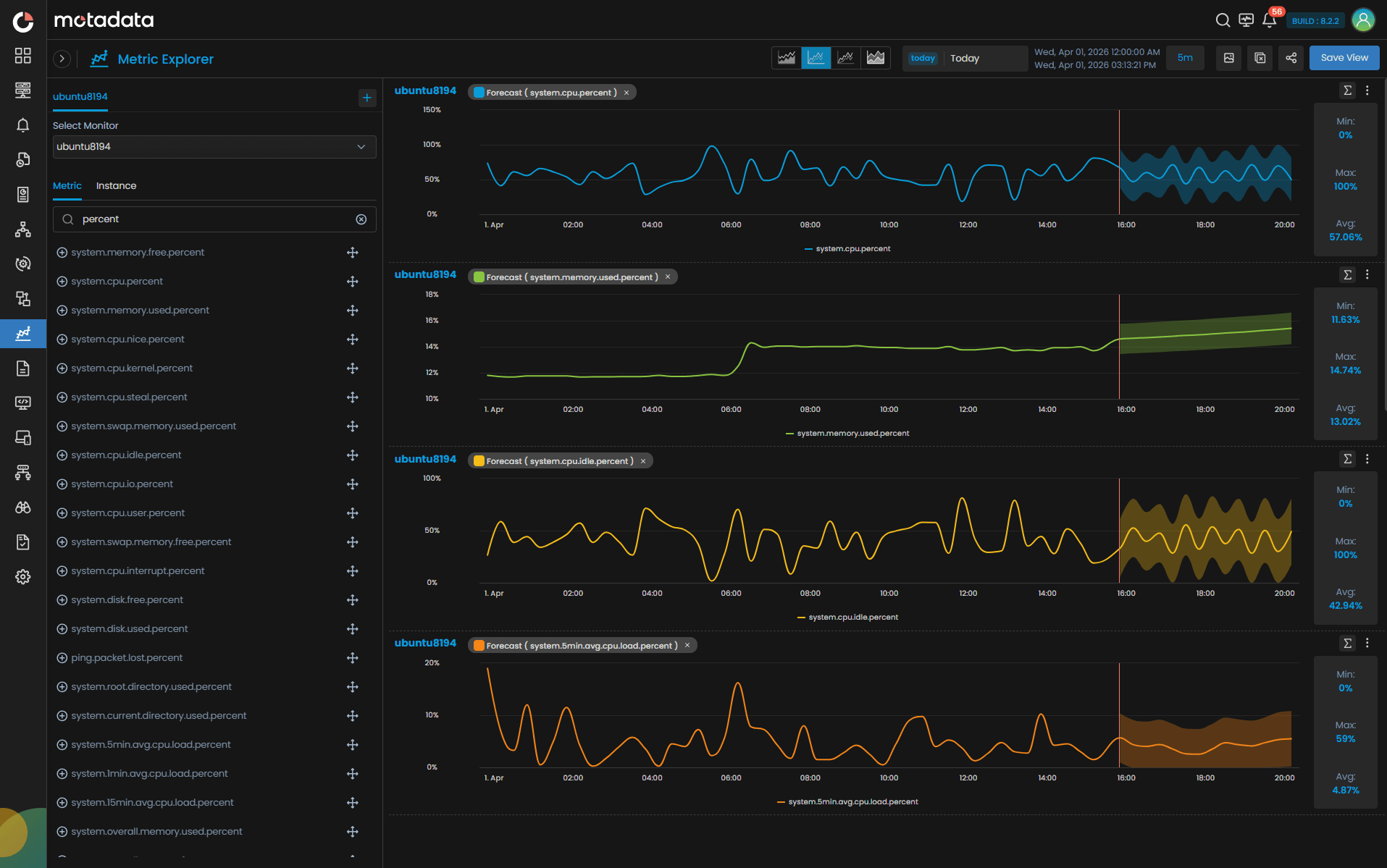 Capacity Foresight & Resource Optimization