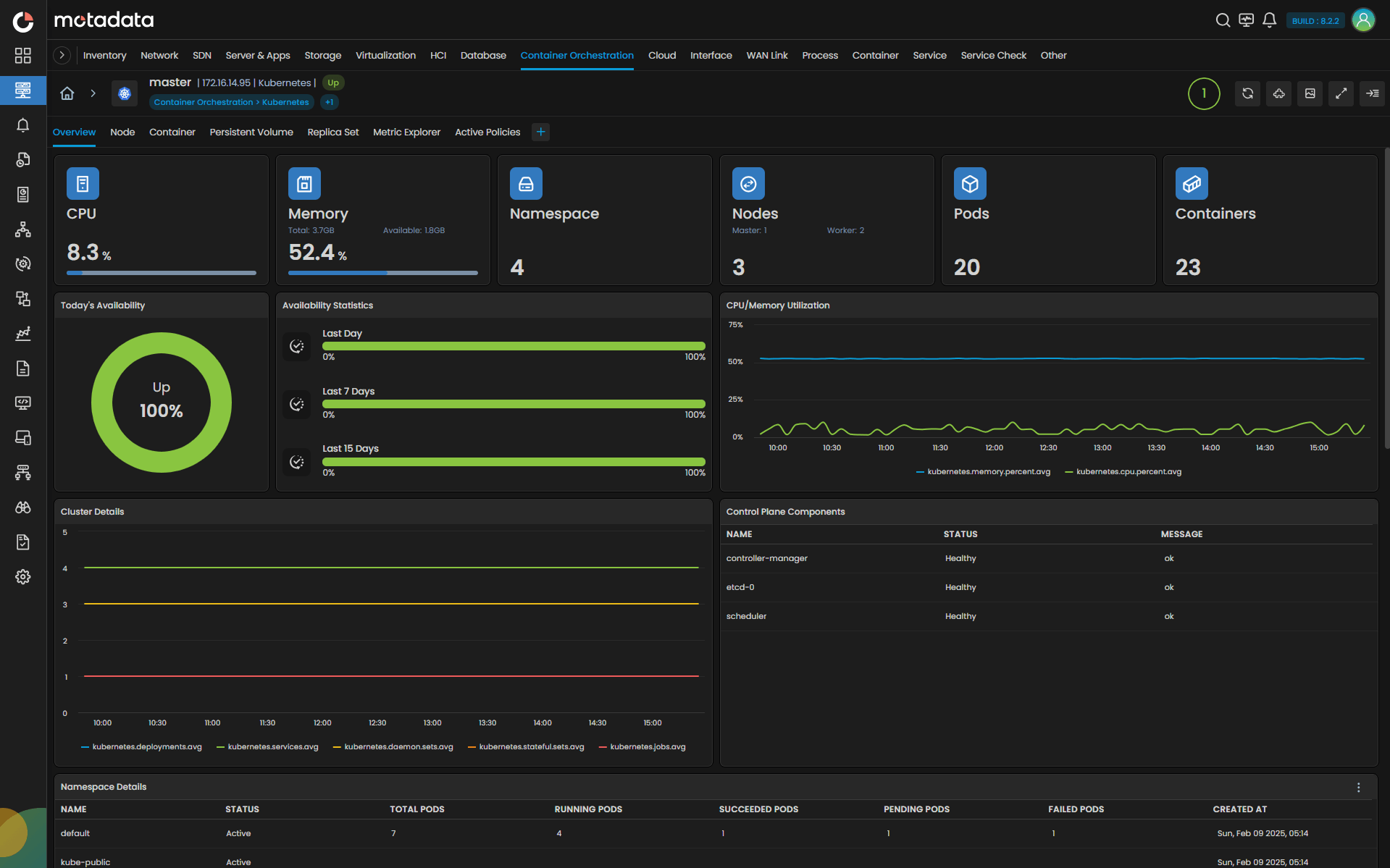 Cloud-Native & Service Intelligence