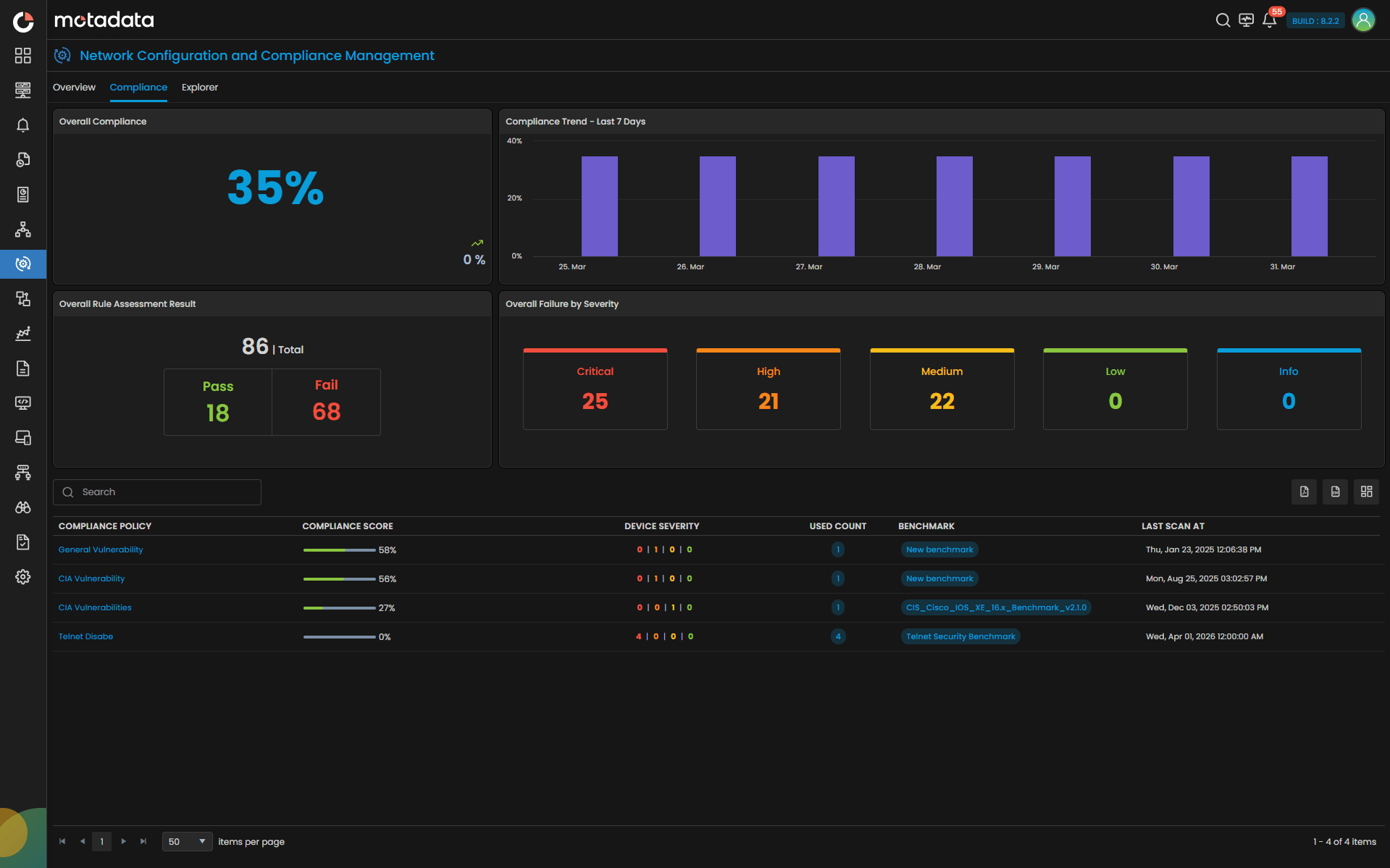 Compliance Confidence