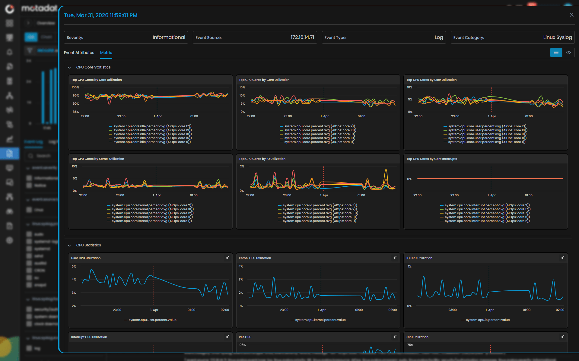 Correlation & Telemetry Integration