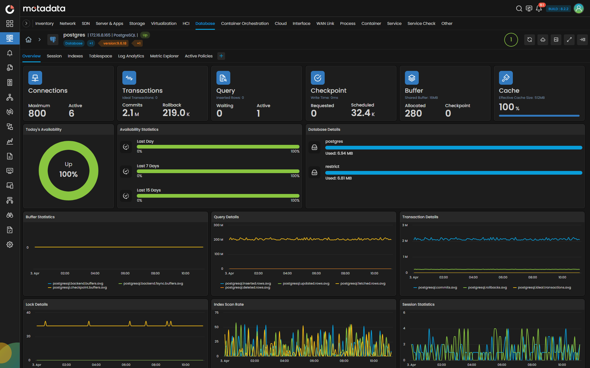 Deep Application & Data Insight