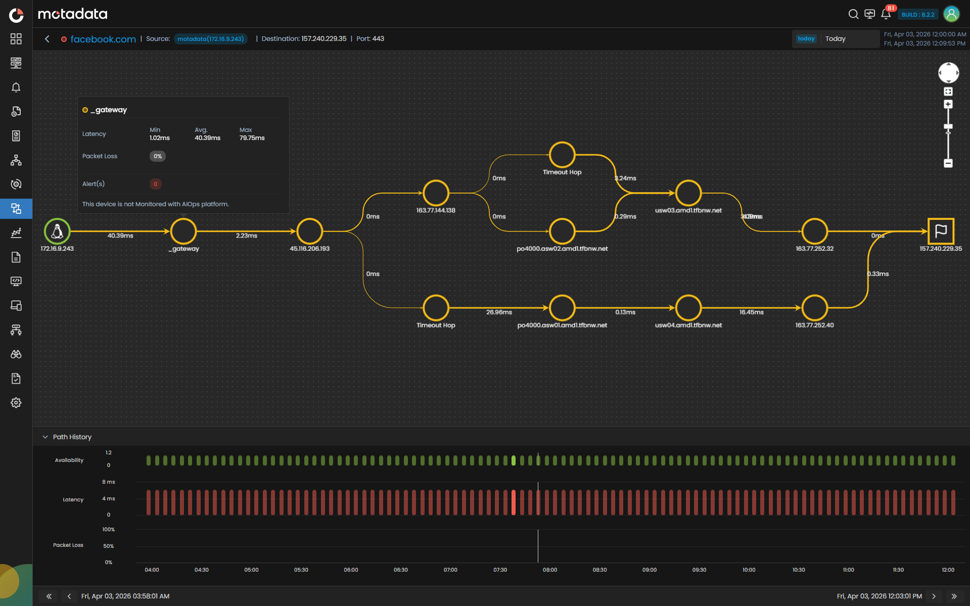 End-to-End Path Visibility