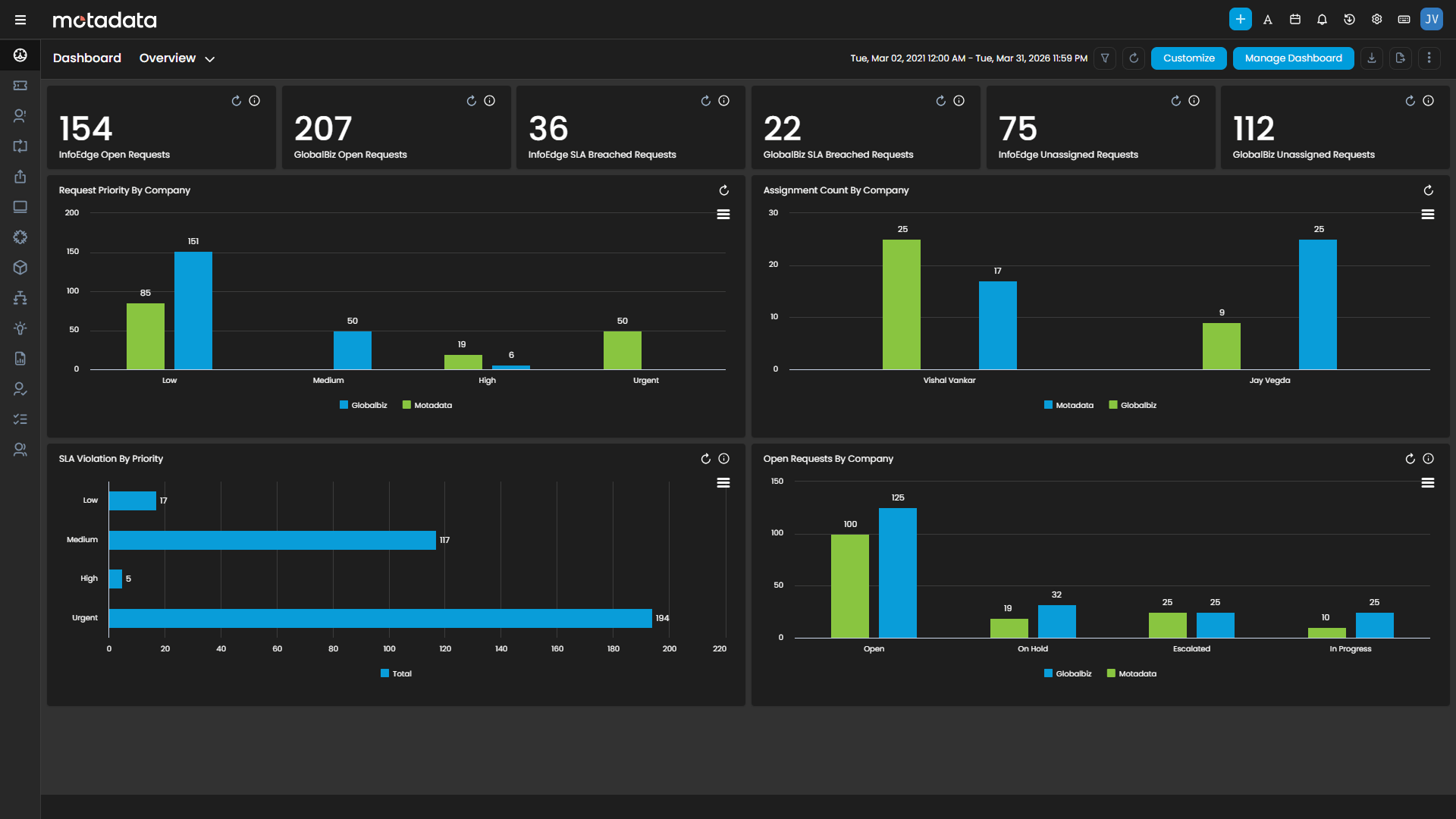 Integration & Extensibility