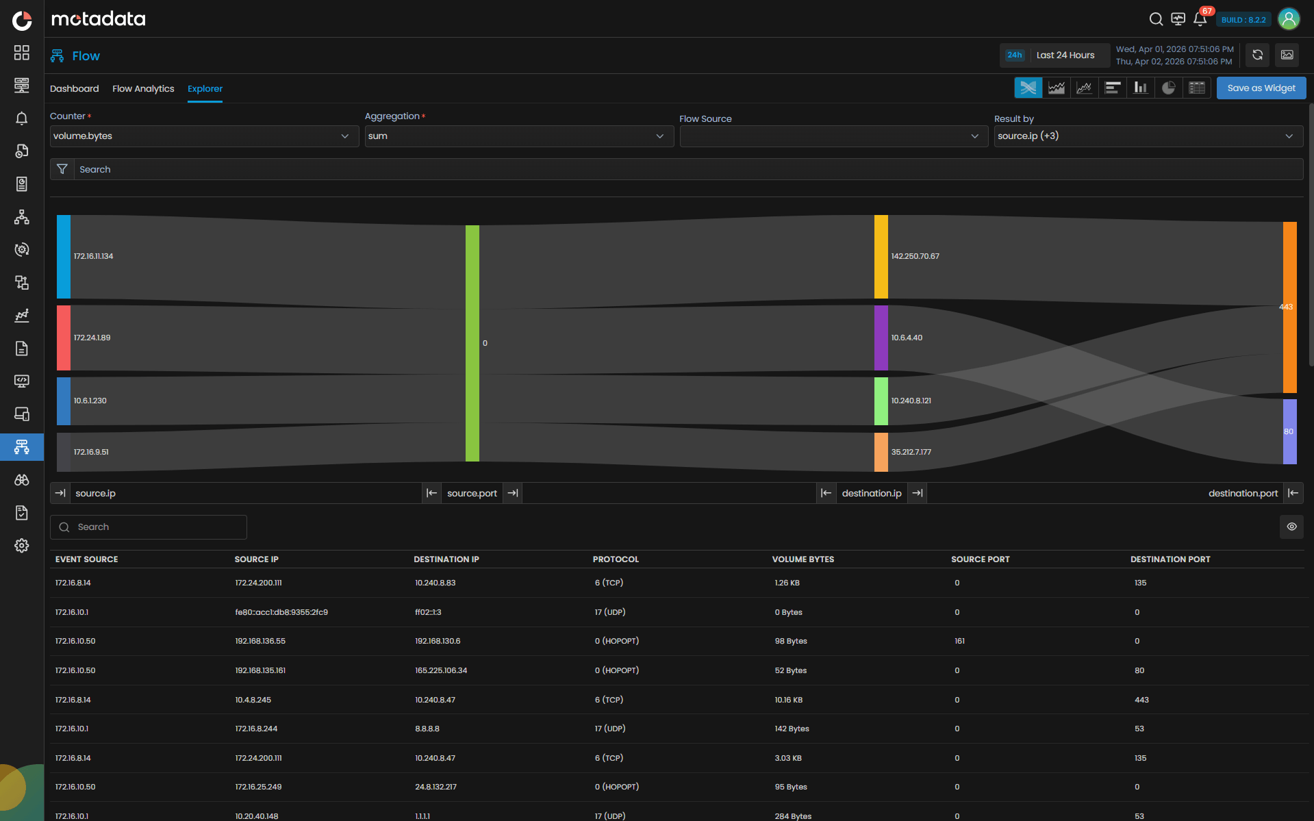 Intelligent Traffic Analysis
