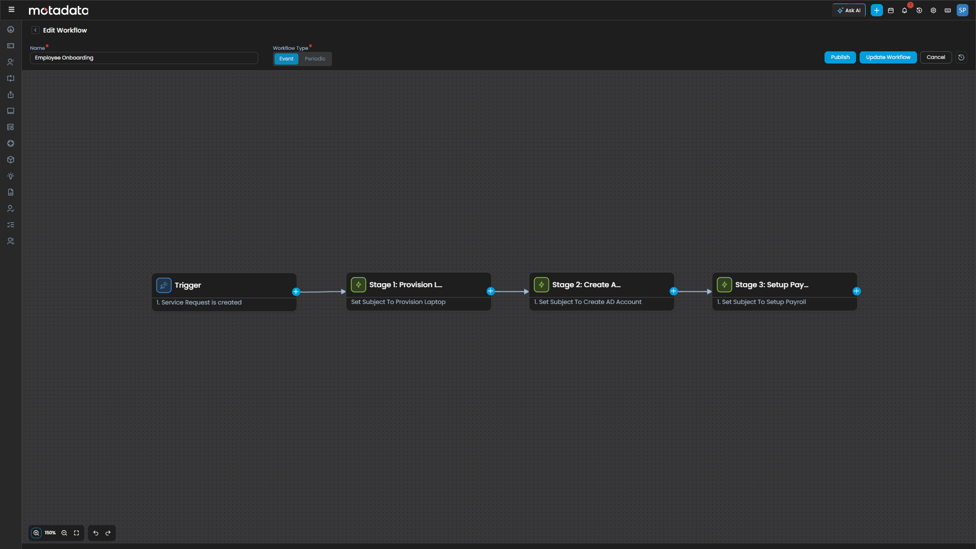 IT Process Automation (IPA)