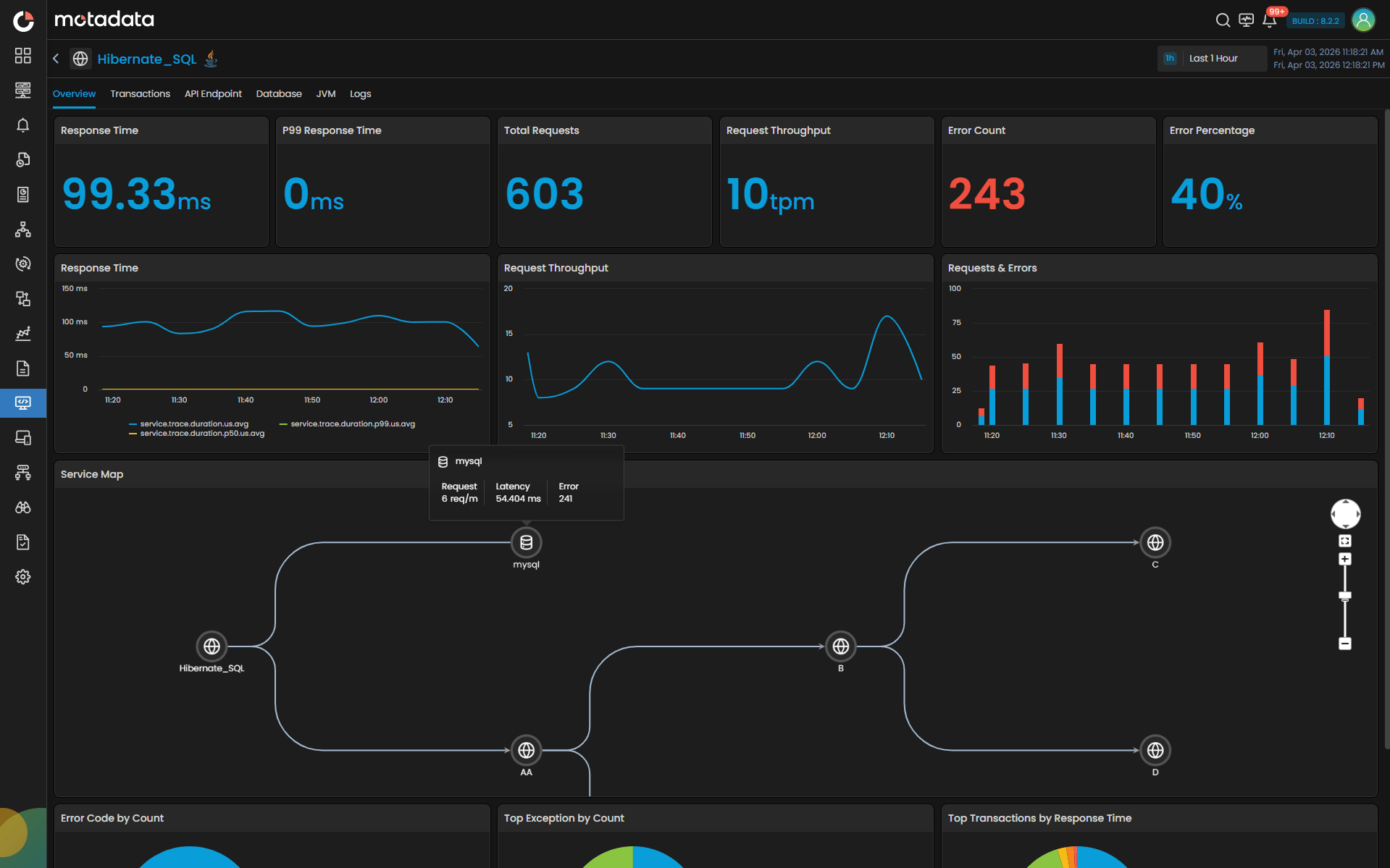 Service Map & Dependency Visualization