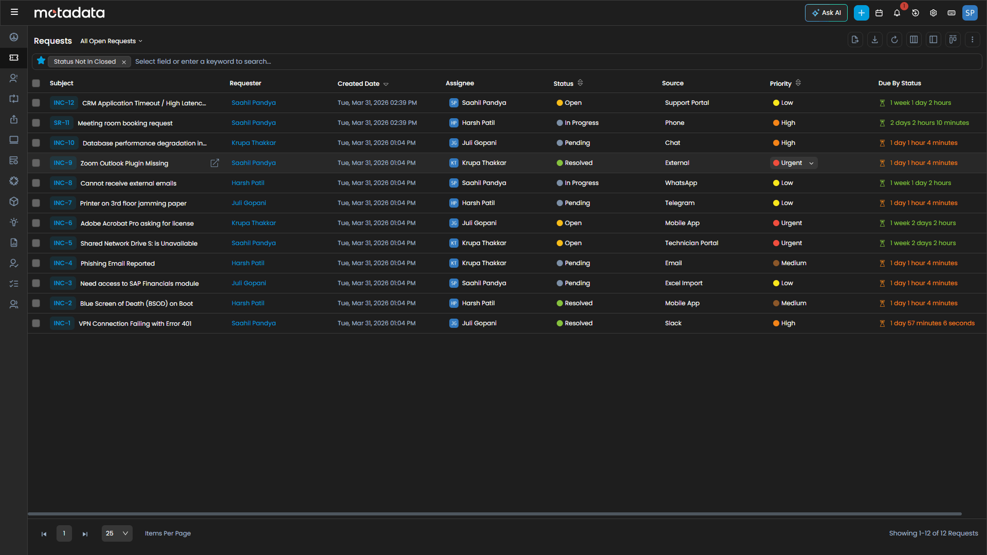 Service Request Management