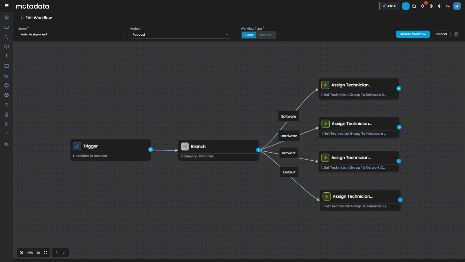 Workflow Orchestration