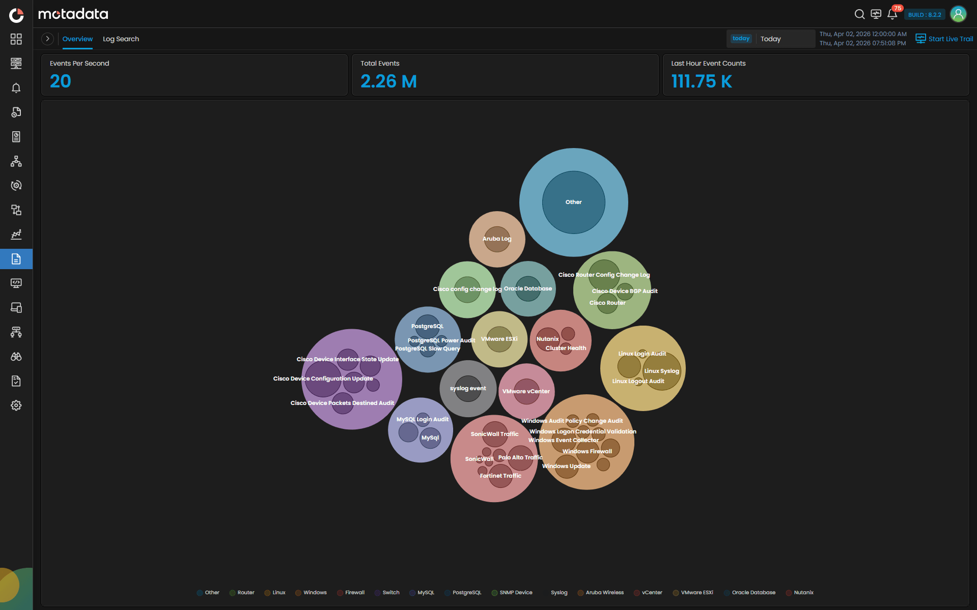 Motadata ObserveOps Performance Summary Dashboard