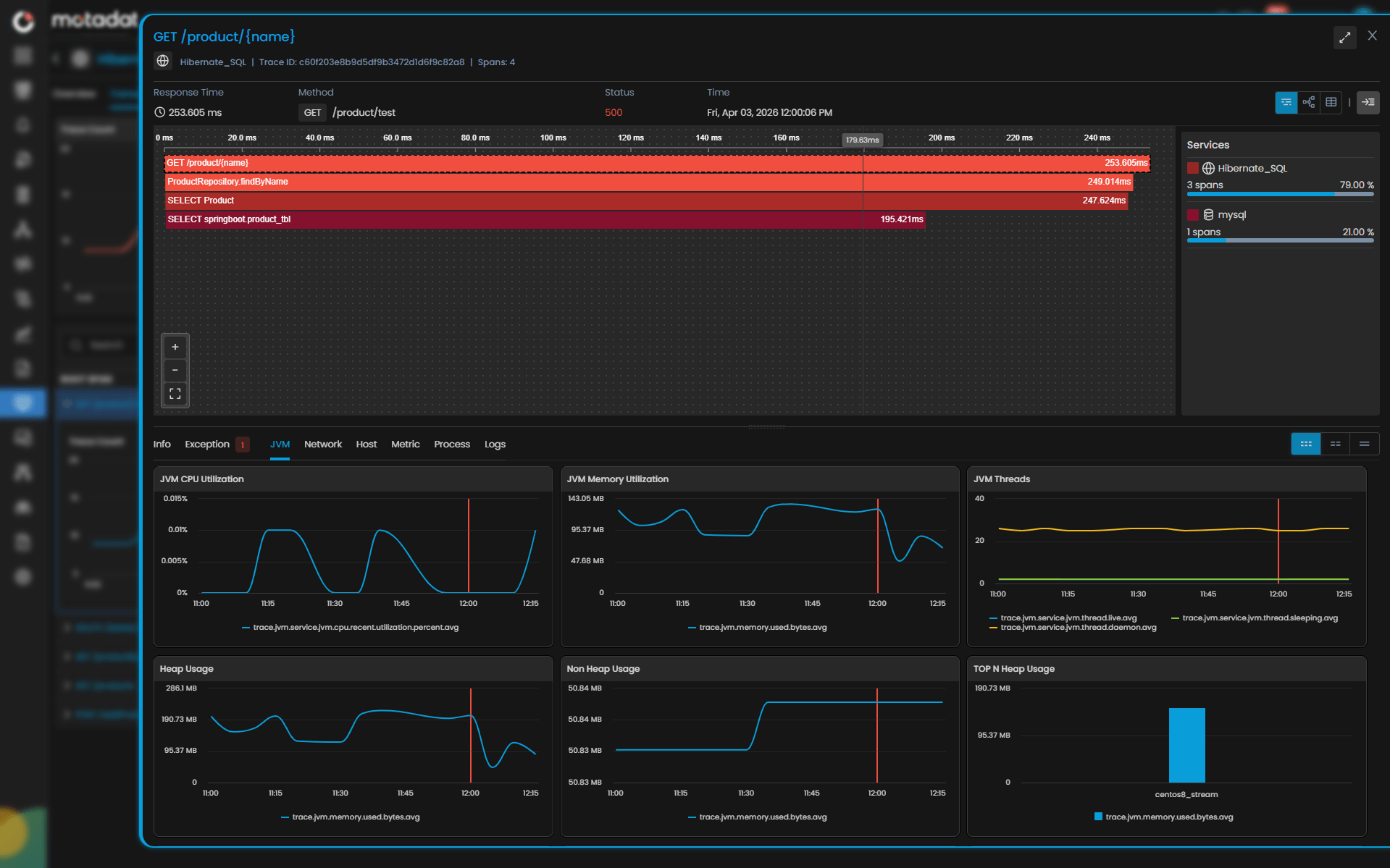 Motadata ObserveOps Performance Summary Dashboard