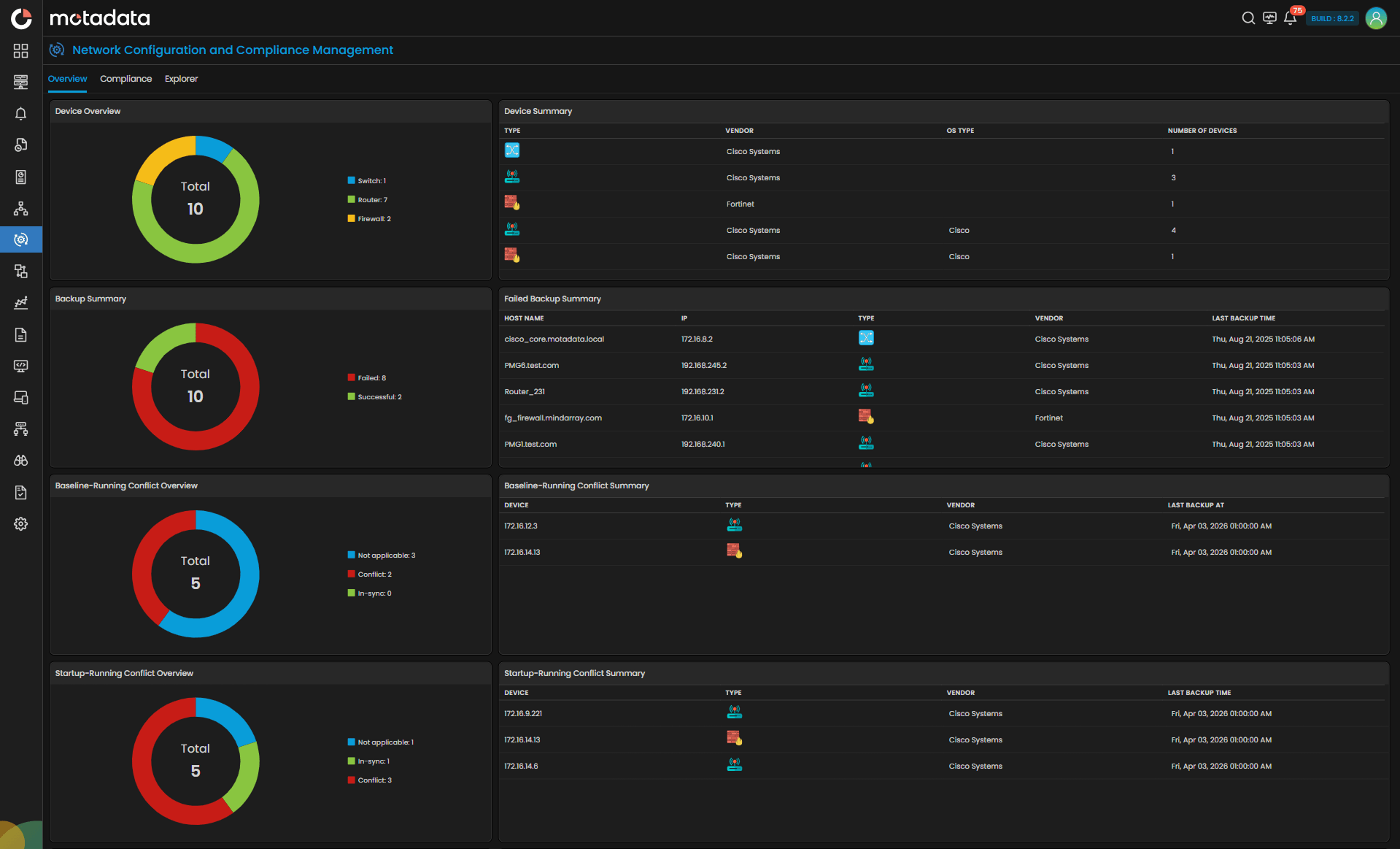 Motadata ObserveOps Performance Summary Dashboard