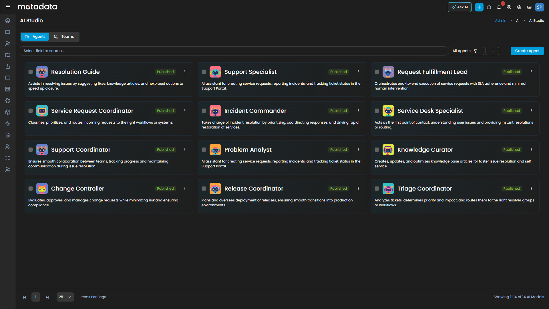 Motadata ObserveOps Performance Summary Dashboard