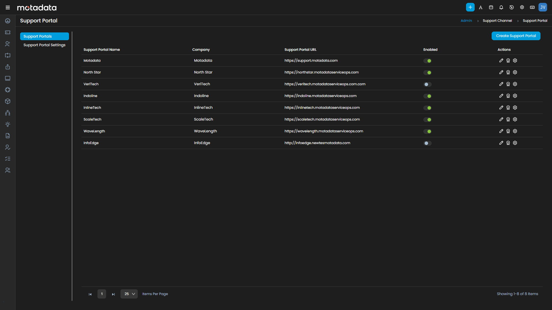 Motadata ObserveOps Performance Summary Dashboard