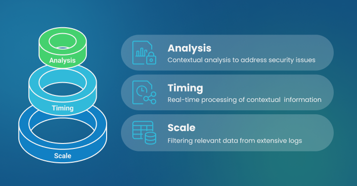 Enhancing IT Security with the Use of Log Data