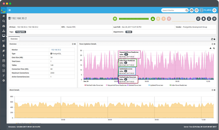 Database Monitoring | SQL Monitoring | SQL Server Activity Monitor