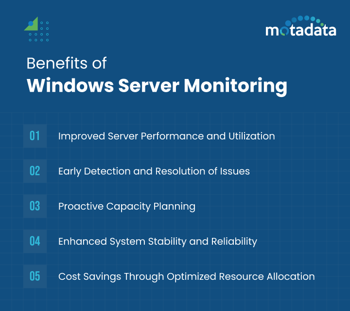 Benefits of Windows Server Monitoring