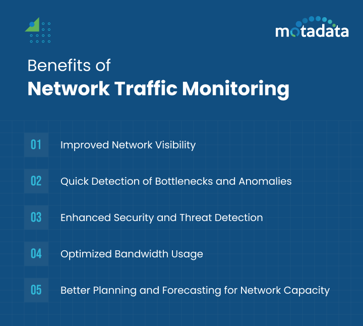 Benefits of Network Traffic Monitoring