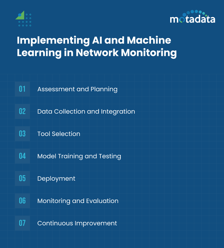 Implementing AI and Machine Learning in Network Monitoring