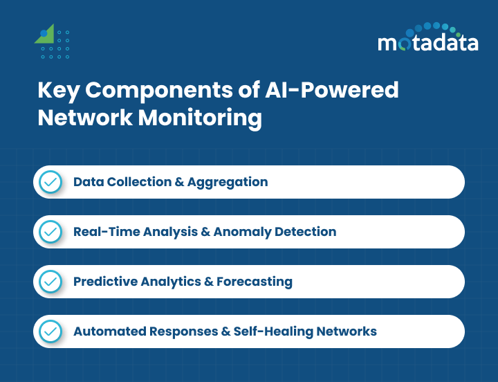 Key Components of AI-Powered Network Monitoring