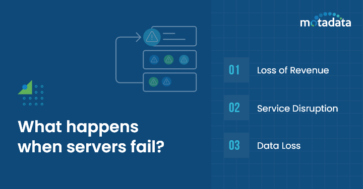 What happens when servers fail