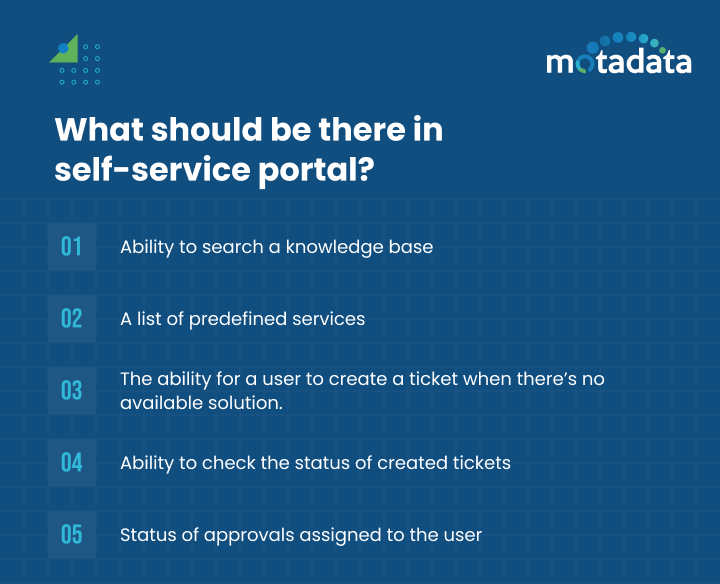 What should be there in self-service portal