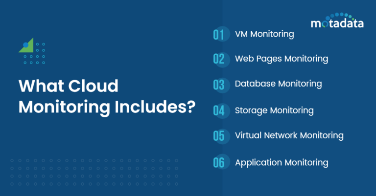 Cloud Monitoring: Enhance Performance & Ensure Security