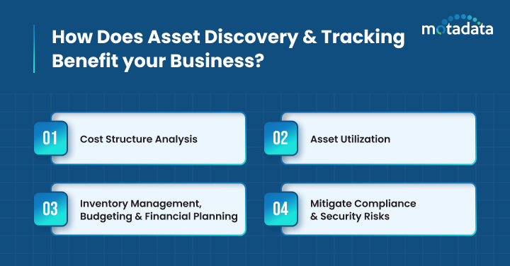 How Does Asset Discovery and Tracking Benefit your Business