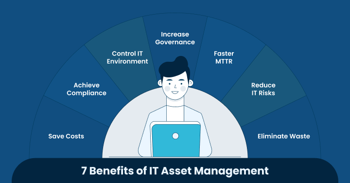 7 Benefits of IT Asset Management