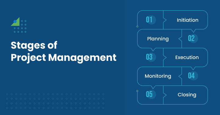 Stages of Project Management
