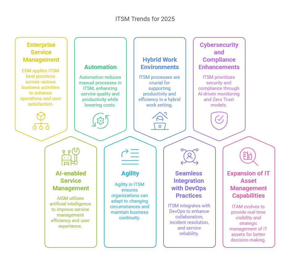 ITSM Trends