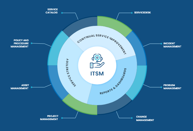 Itsm система