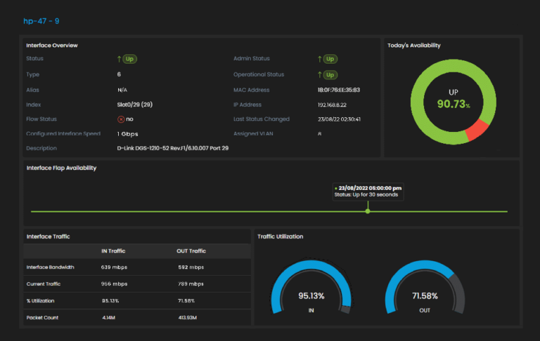 Lan Network Monitoring Motadata