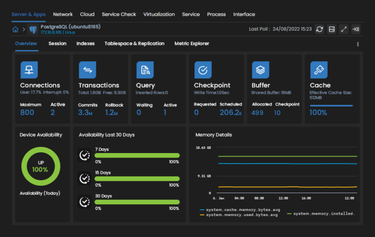 Postgresql Performance Monitoring Tool Motadata