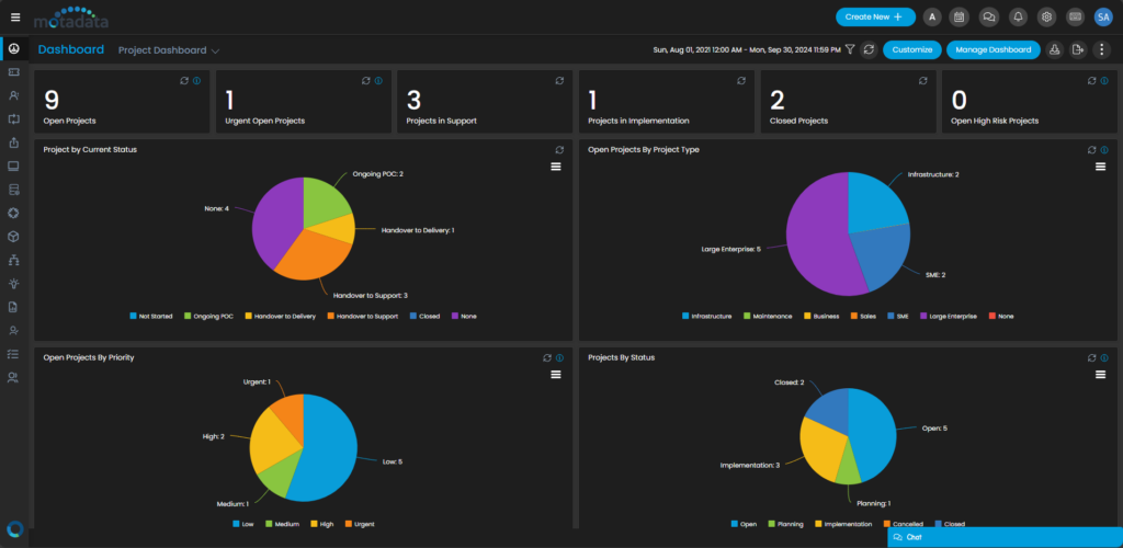 Project Management Software Dashboard