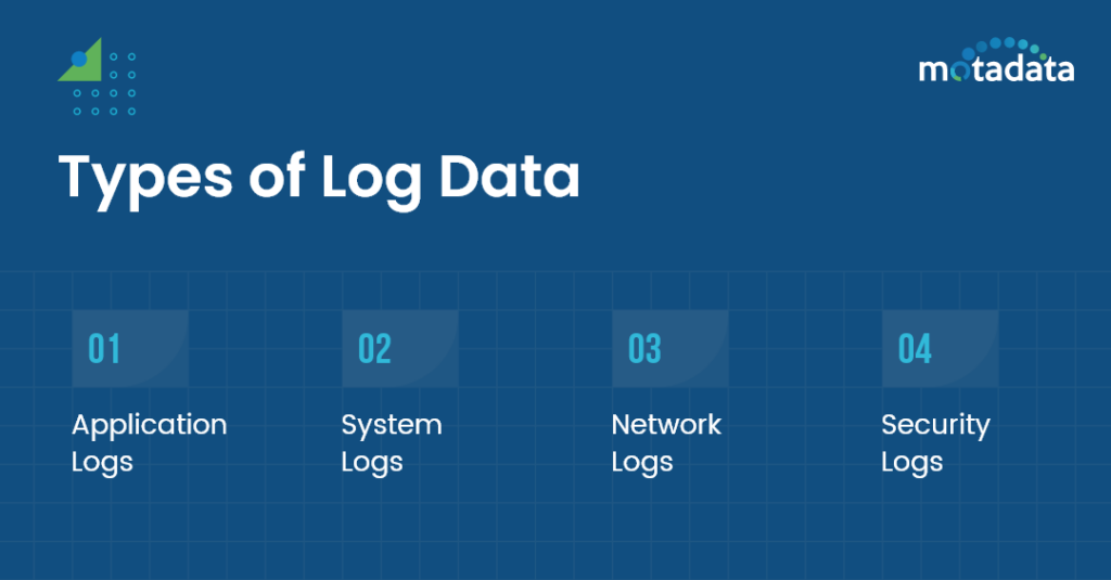 what-is-log-management-types-benefits-best-practices