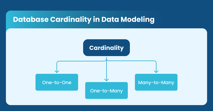 Database Cardinality in Data Modeling
