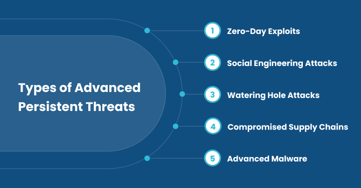 Types of Advanced Persistent Threats