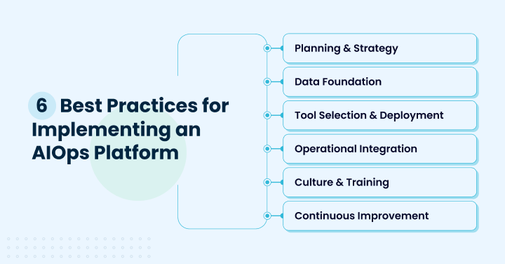 6 Best Practices for Implementing an AIOps Platform