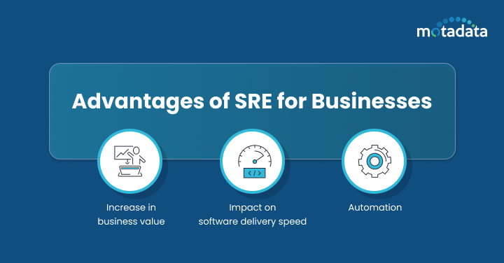 Advantages of SRE for Businesses