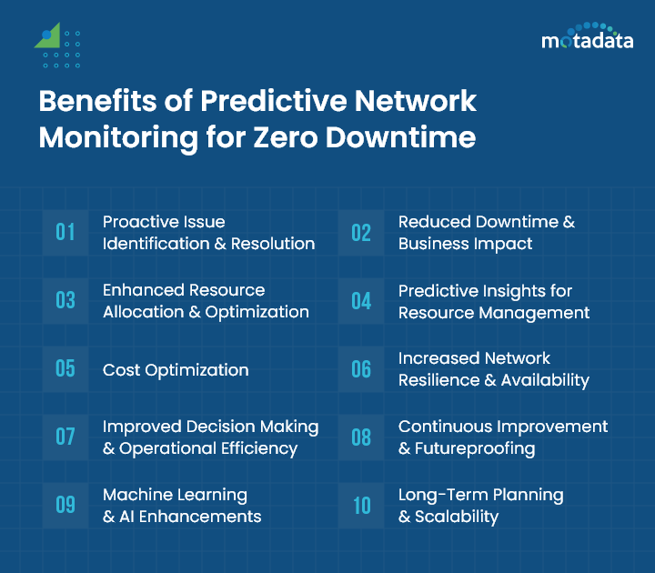 Benefits of Predictive Network Monitoring for Zero Downtime